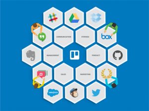 Trello-PowerUps