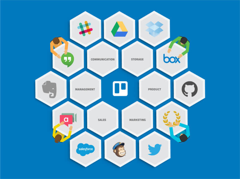 trello power ups trello power ups